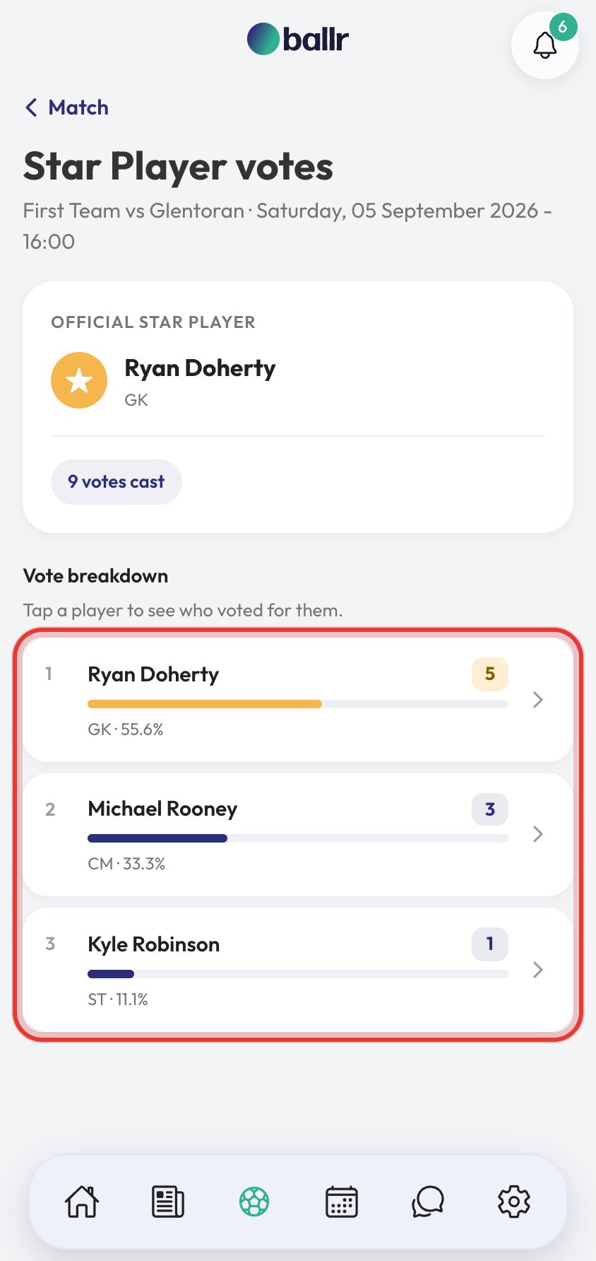 Star Player voting step 4 Star Player results page with vote percentages.